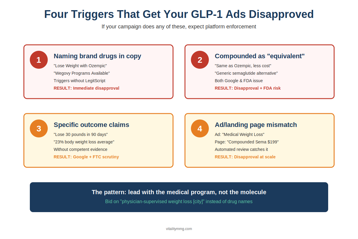 glp 1 med spa GLP-1 Marketing for Med Spas: What's Banned in 2026