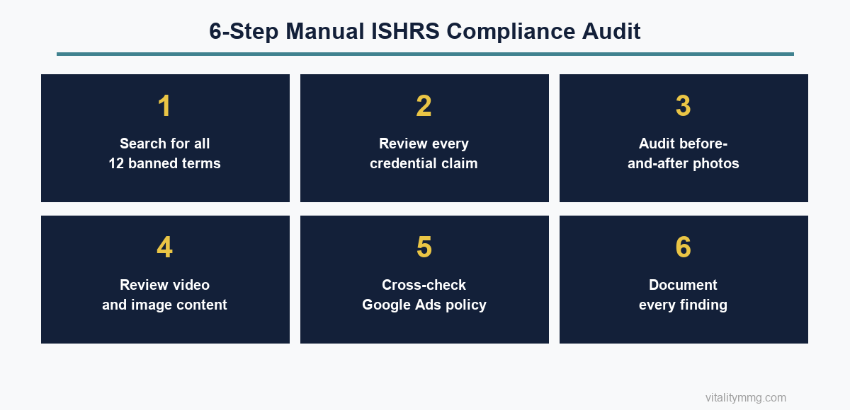 Six-step manual ISHRS compliance audit workflow — search for all 12 banned terms, review credential claims, audit before-and-after photos, review video and image content, cross-check Google Ads policy, document every finding